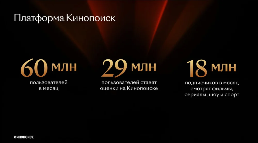 «Фишер» душит, «Ландыши» успокаивают, «Анора» побеждает: чем на самом деле жил Кинопоиск в 2025 году